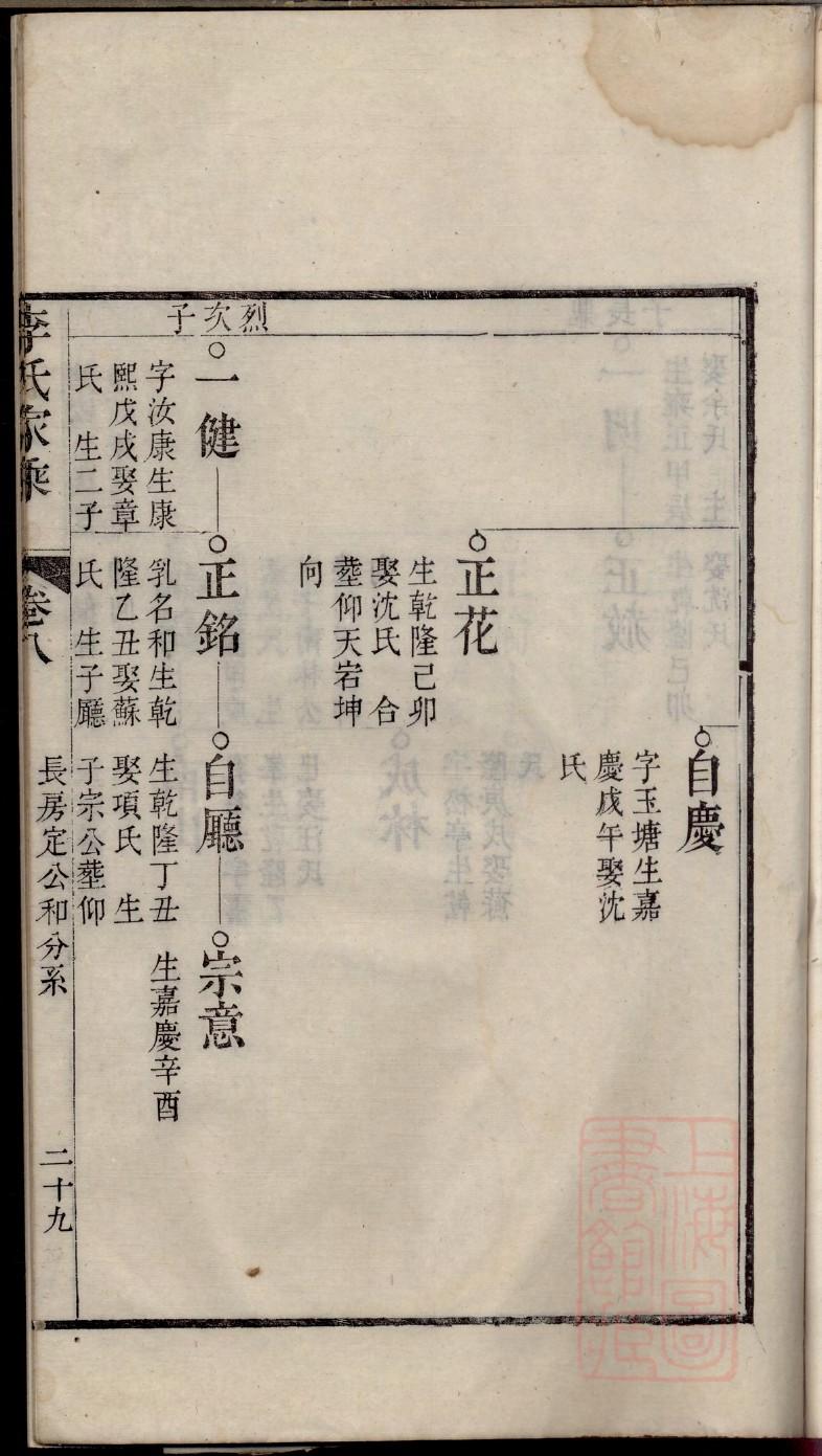 闵氏家谱查询