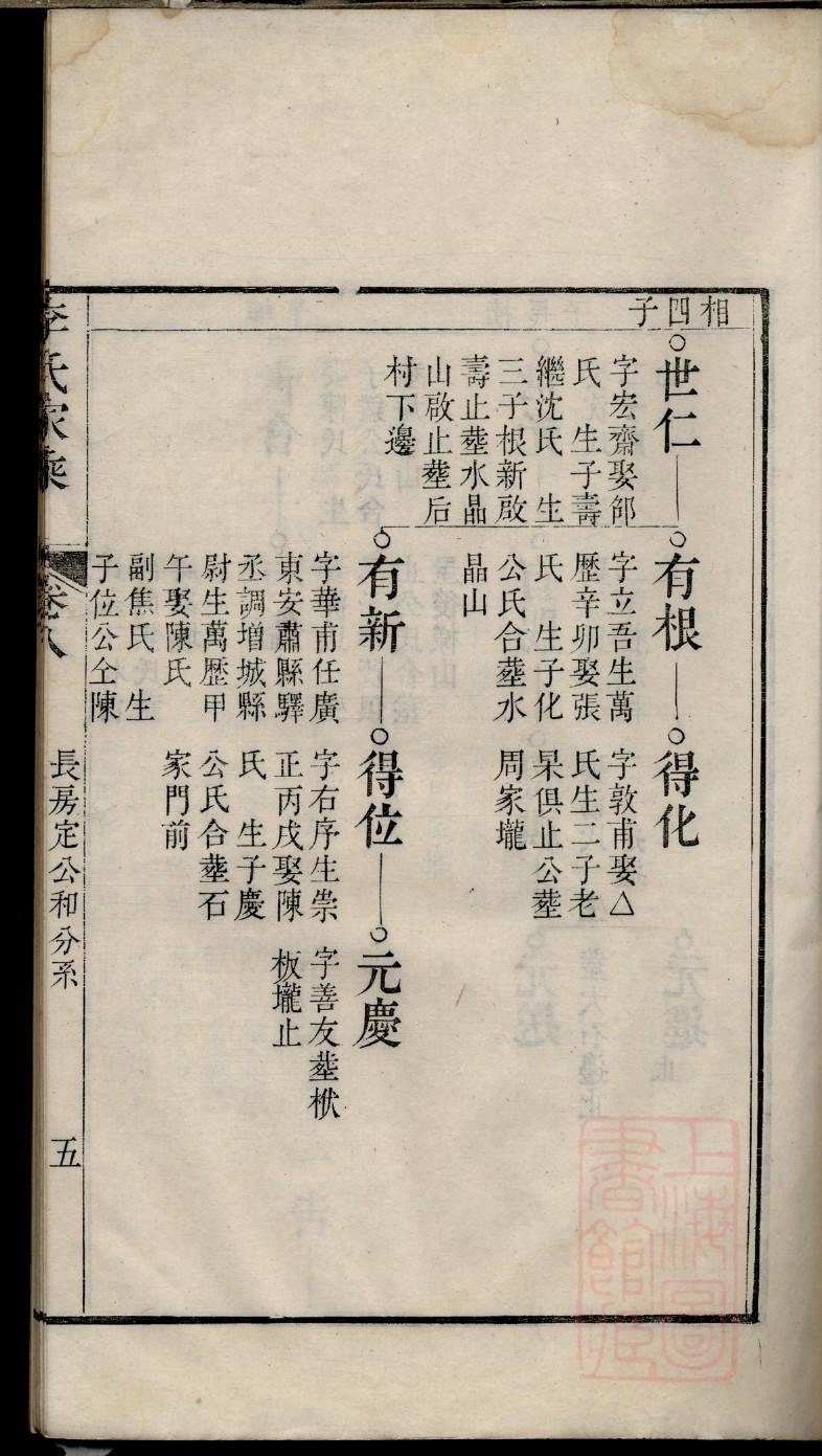典氏族谱购买价格