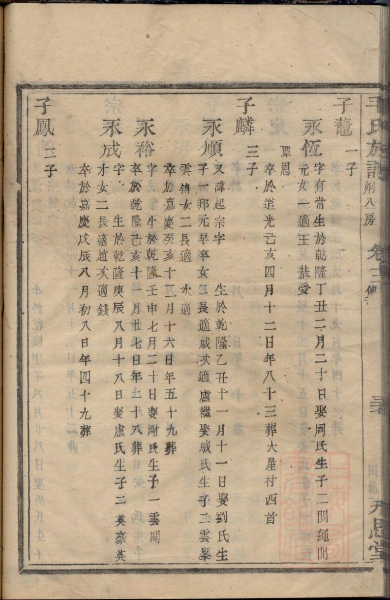 族谱怎么写简单又好