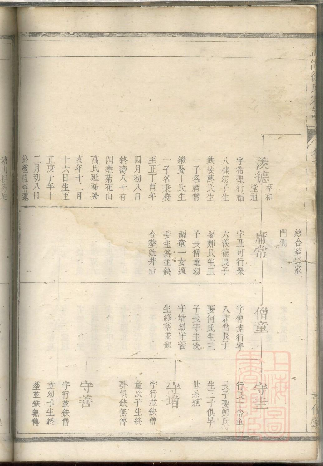扶风世家马氏家谱