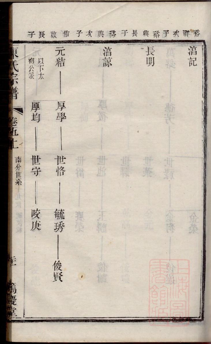 盛氏族谱族规是什么