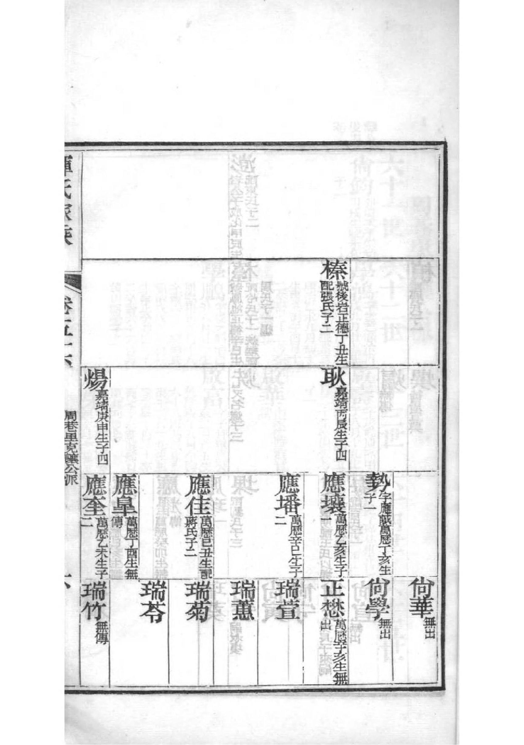 张家族谱字辈排列