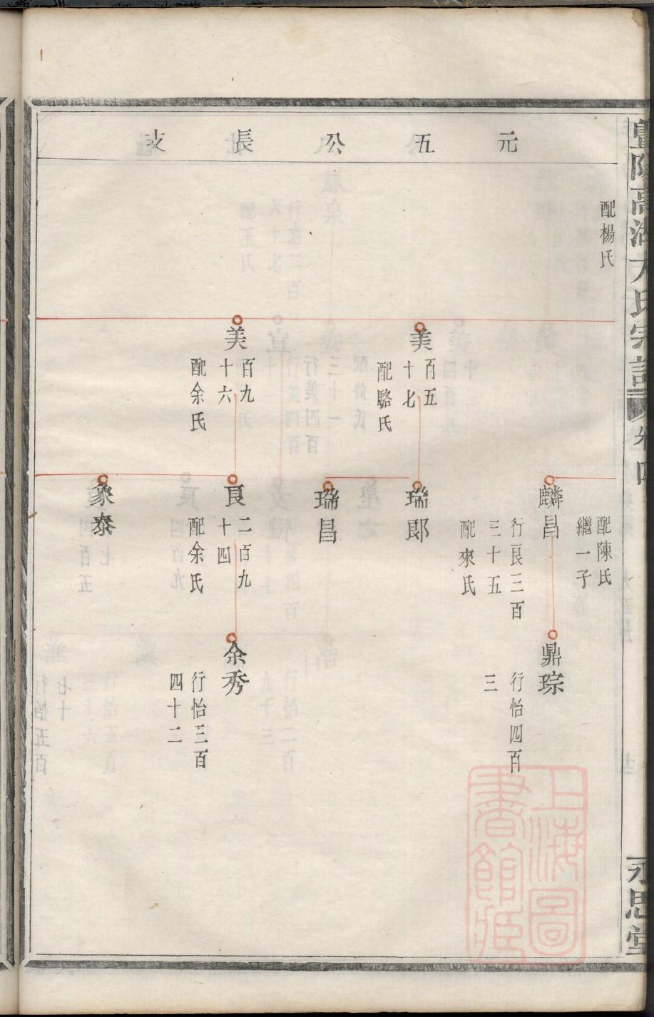 秦氏族谱宁夏分支