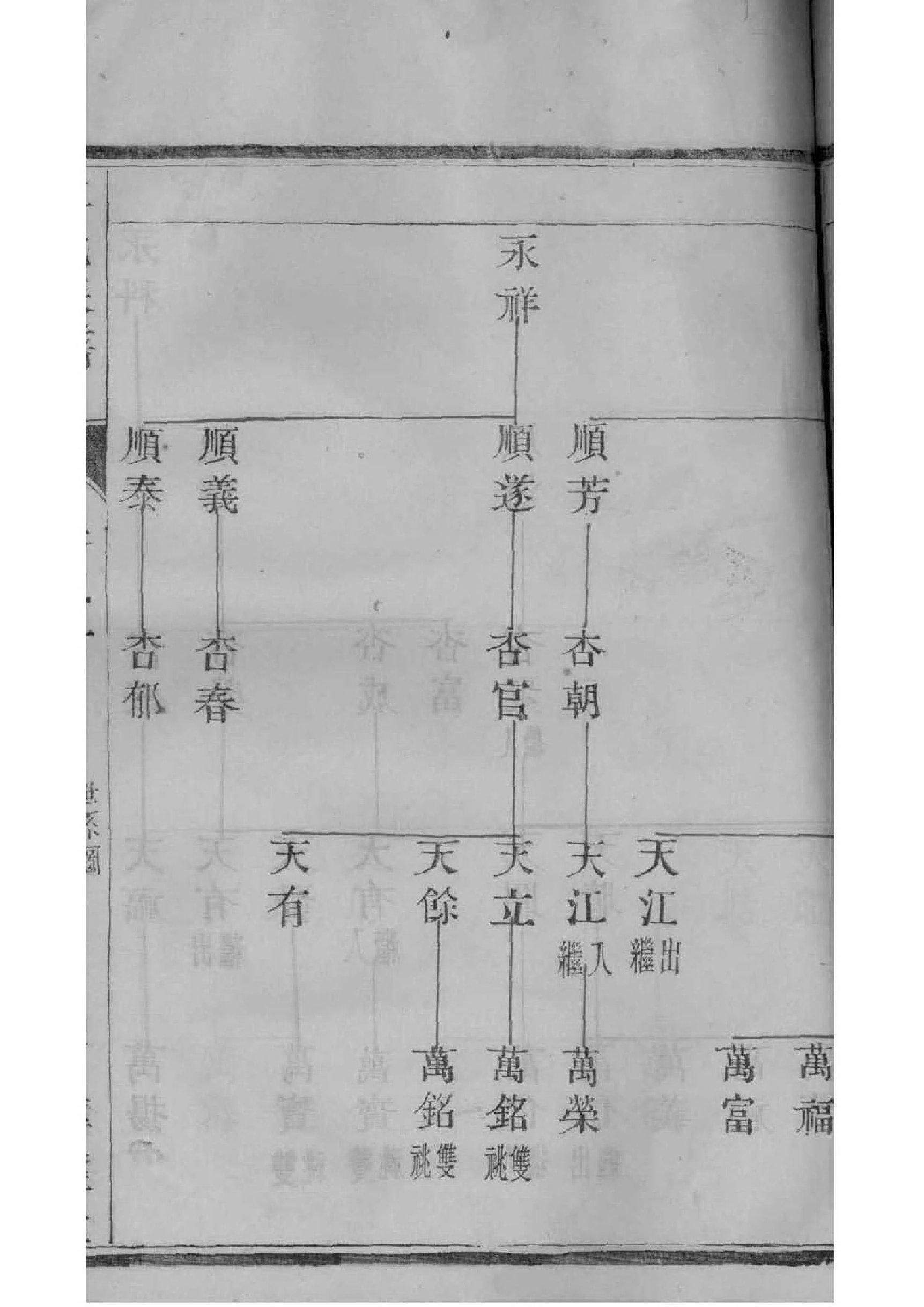 泗县高氏族谱