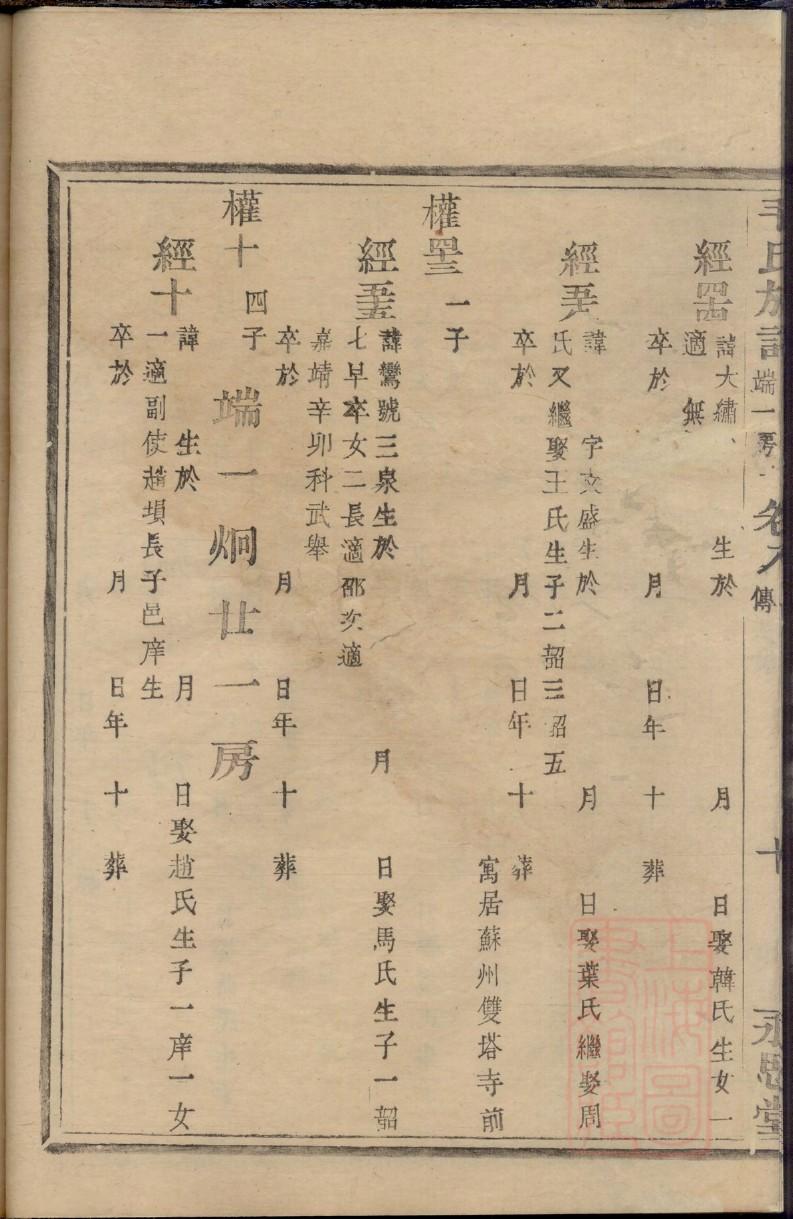 蔺氏族谱书籍购买
