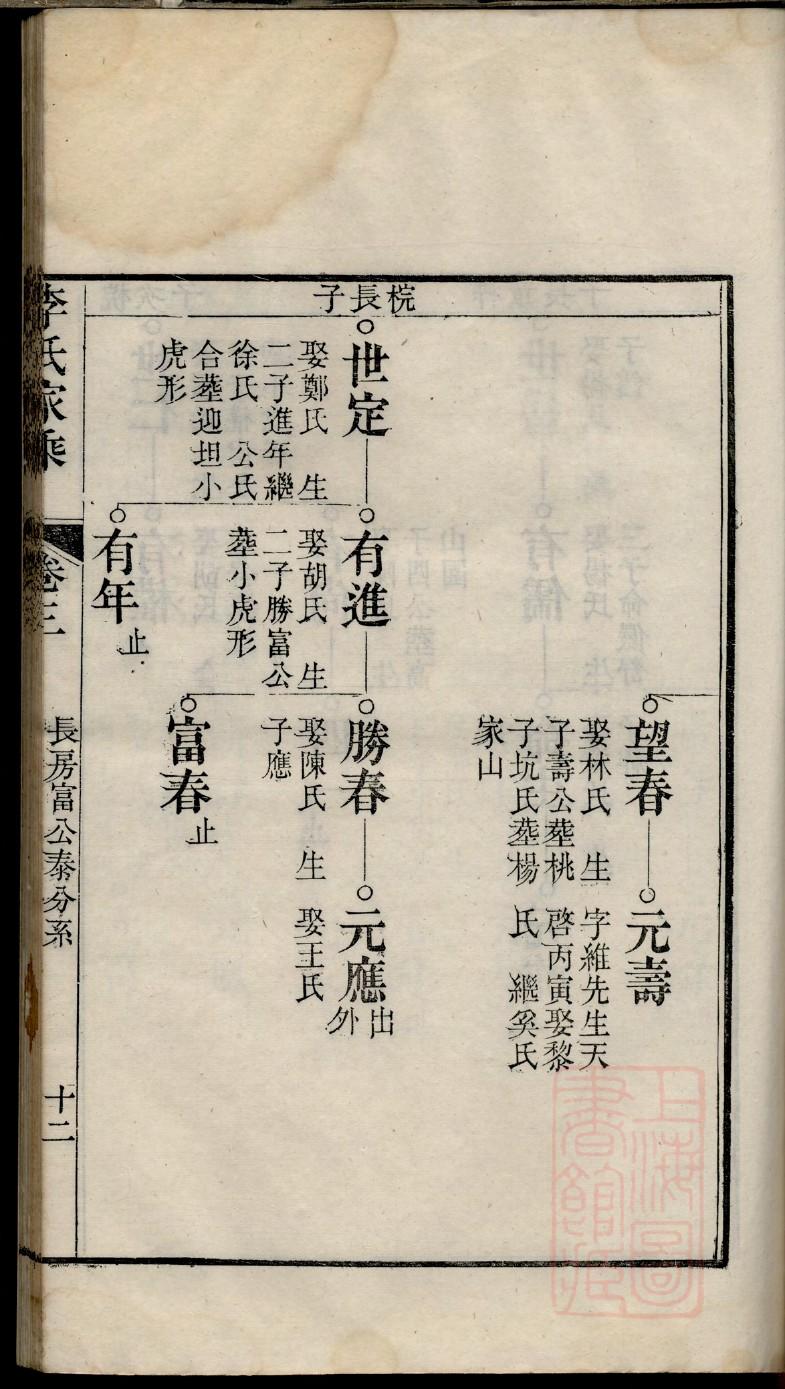 朱姓姓氏来源简介