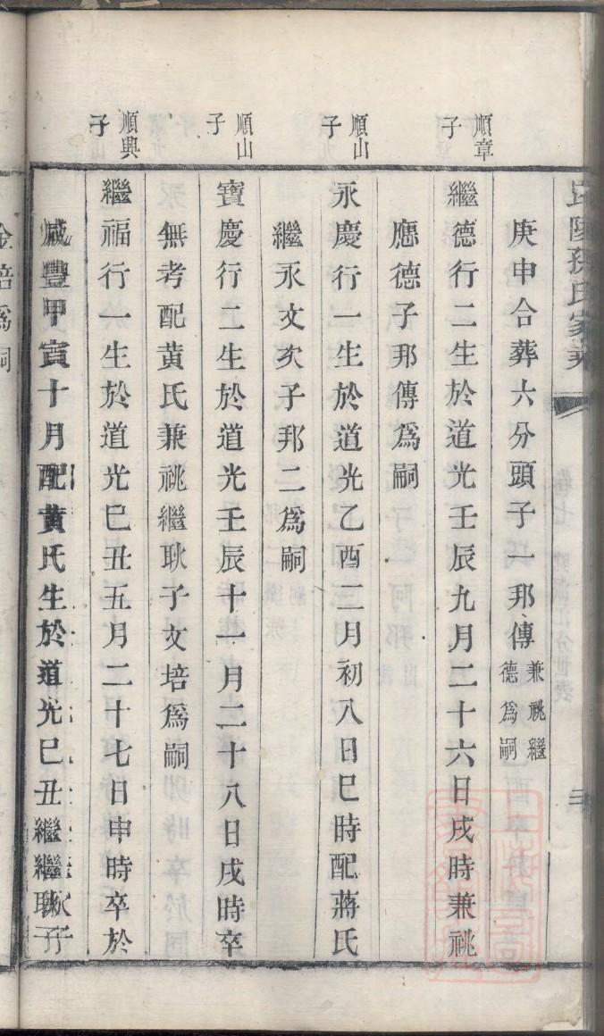 舒氏怎么查自己的字辈