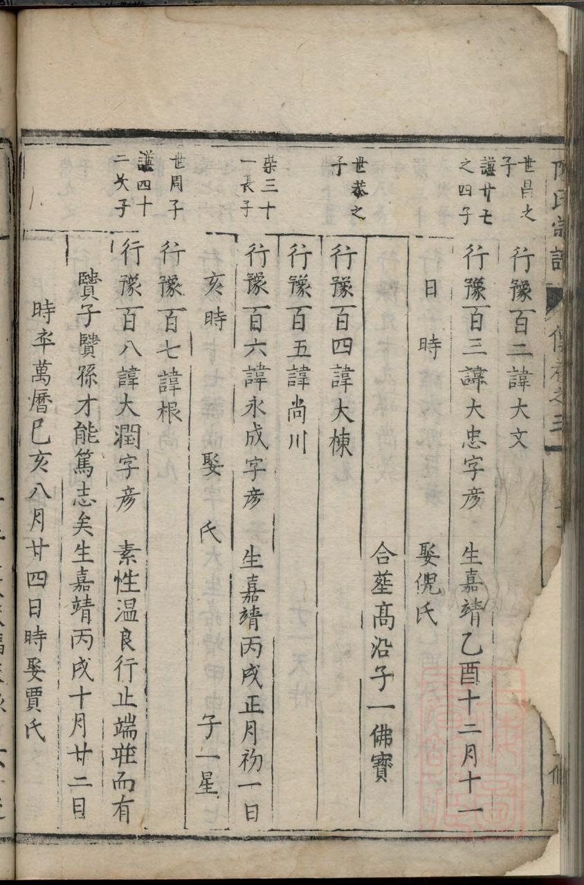 谭氏家谱字辈排列