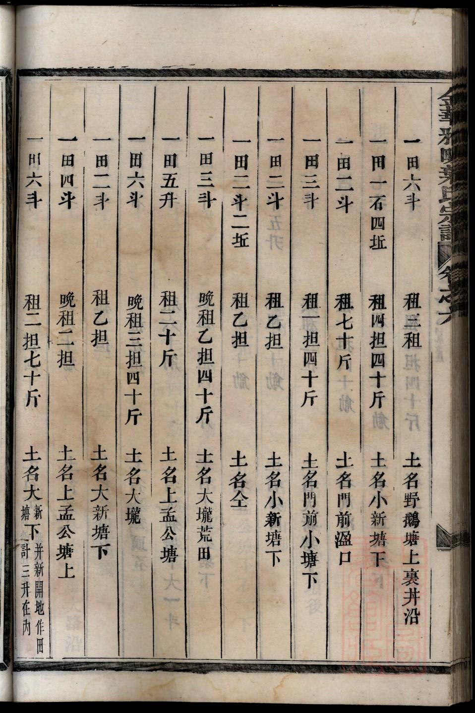 卞氏家谱查询