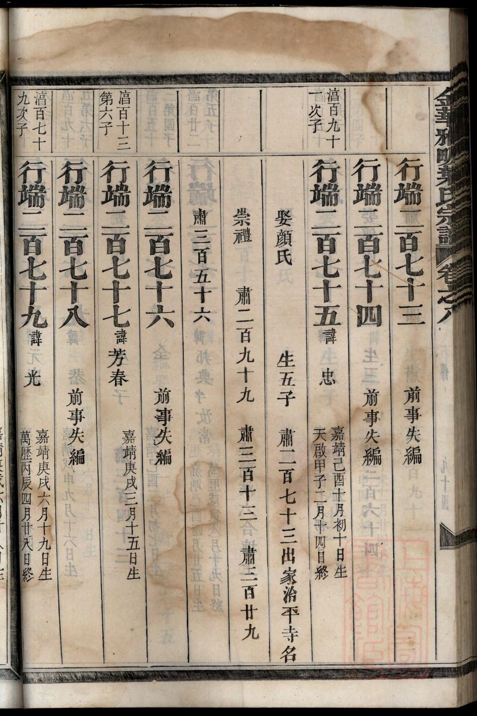 向氏族谱字辈对照表