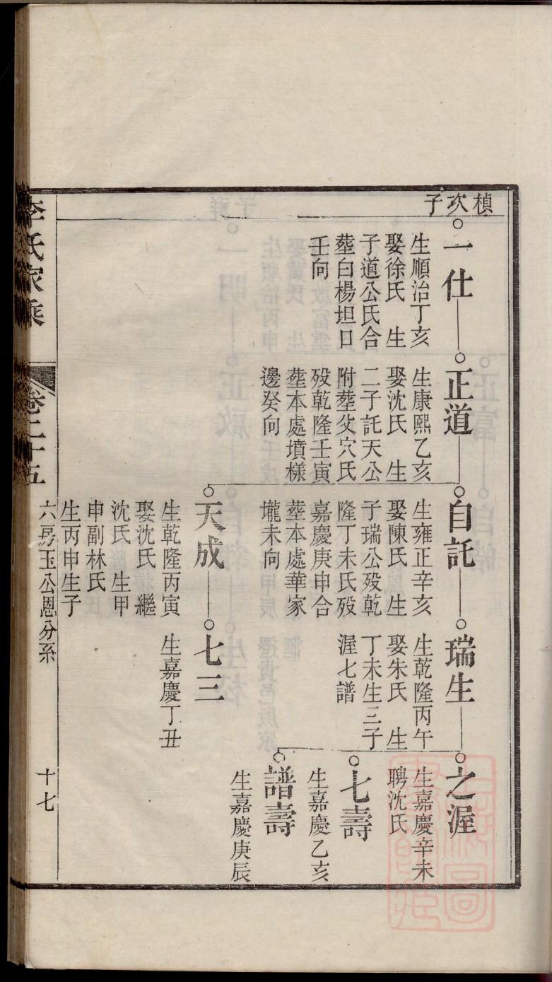 武氏族谱电子版