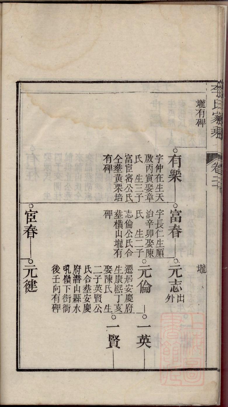 袁姓族谱现在保留在哪