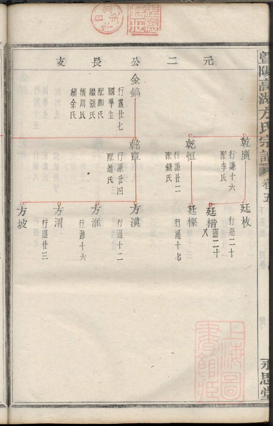 吴氏族谱宁夏分支