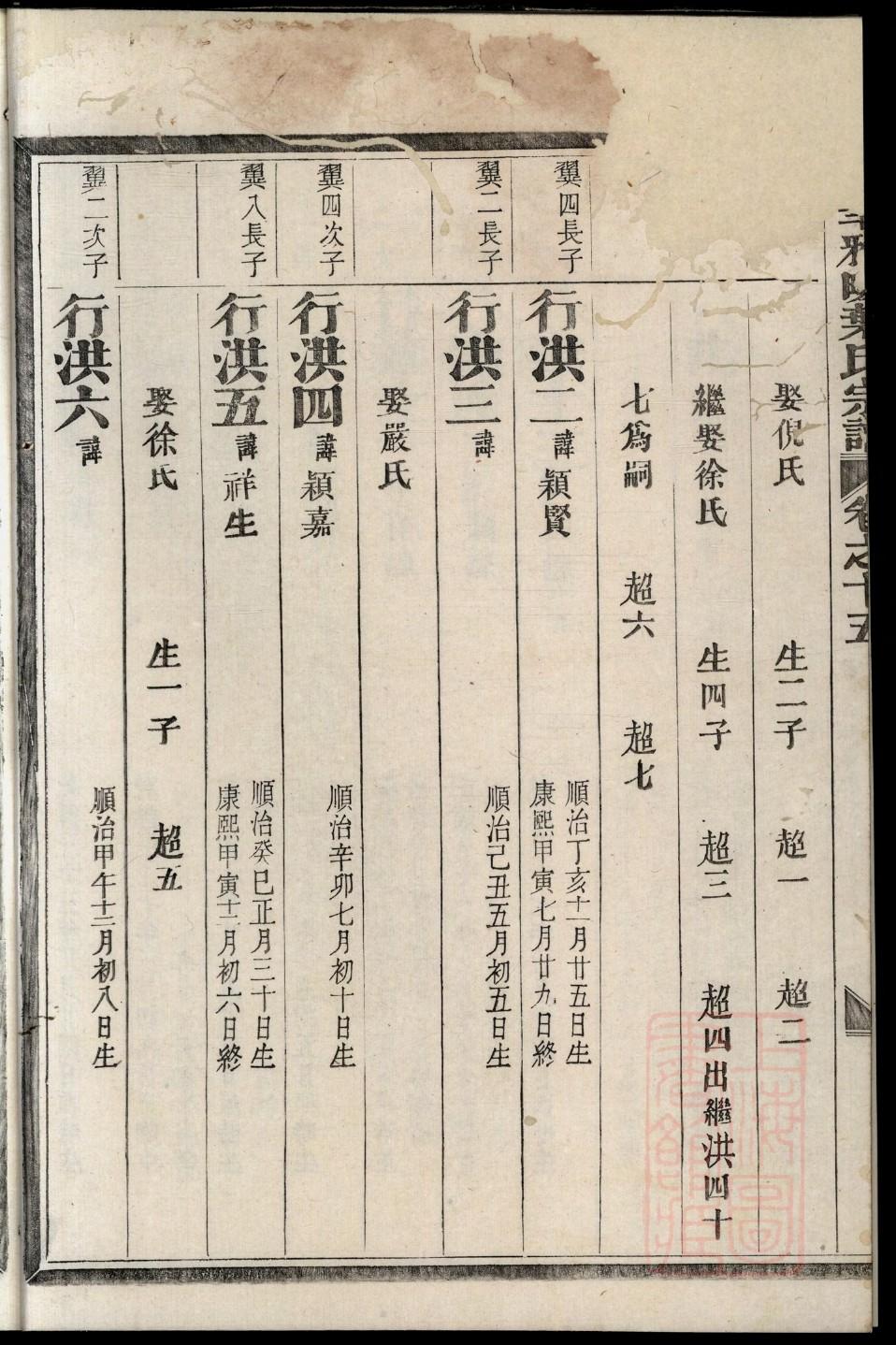 莫氏怎么查自己的字辈