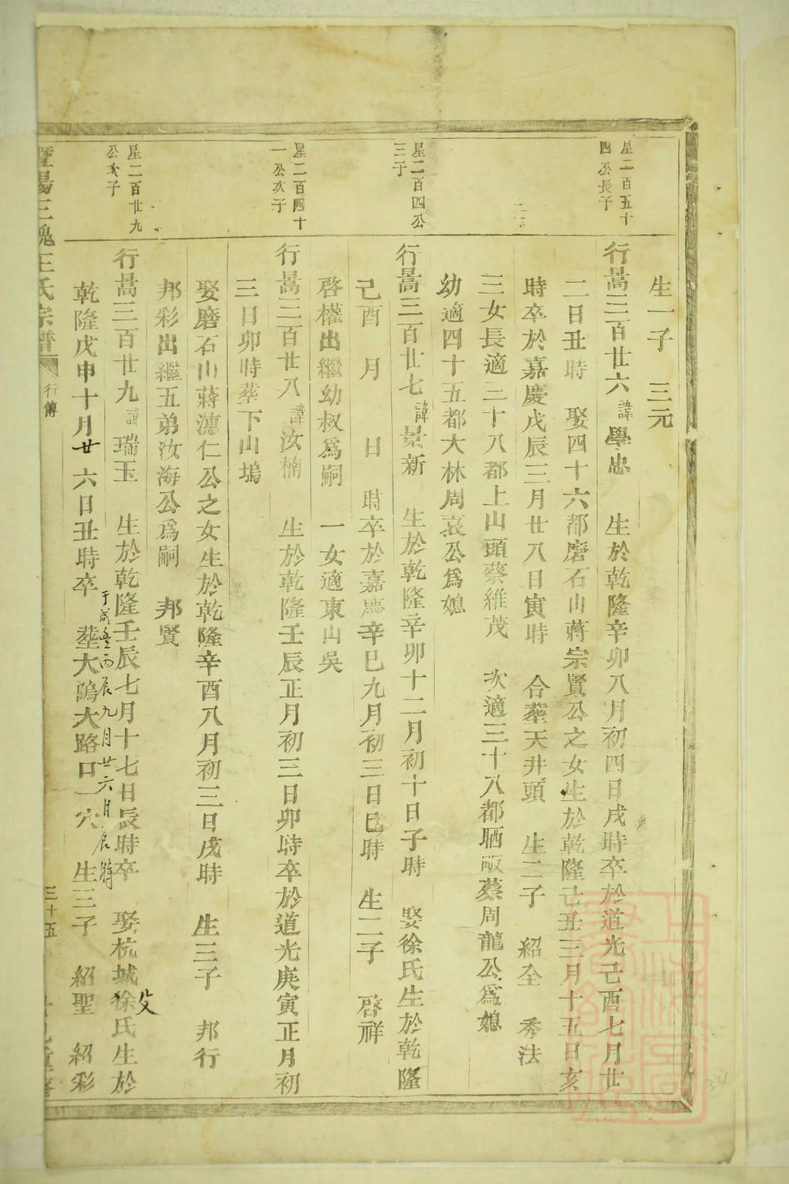 夏家族谱