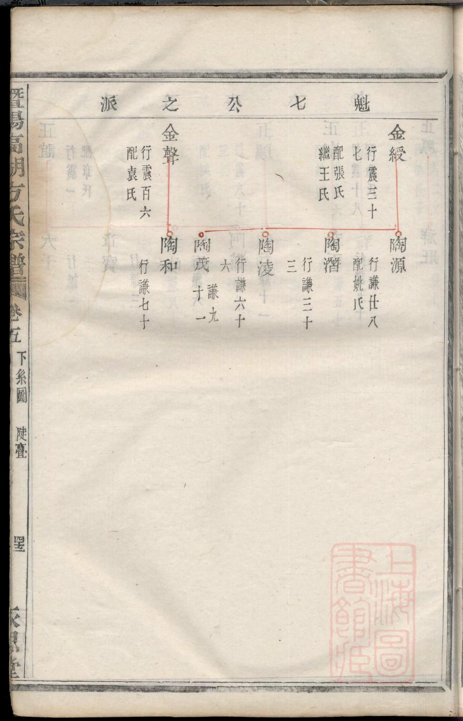 东门氏族谱族规是什么