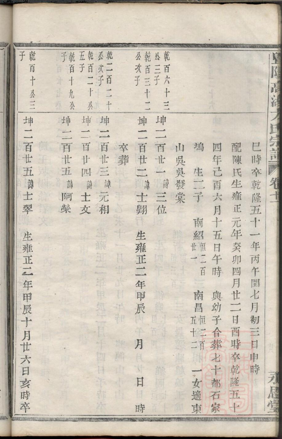 孔氏族谱福建分支
