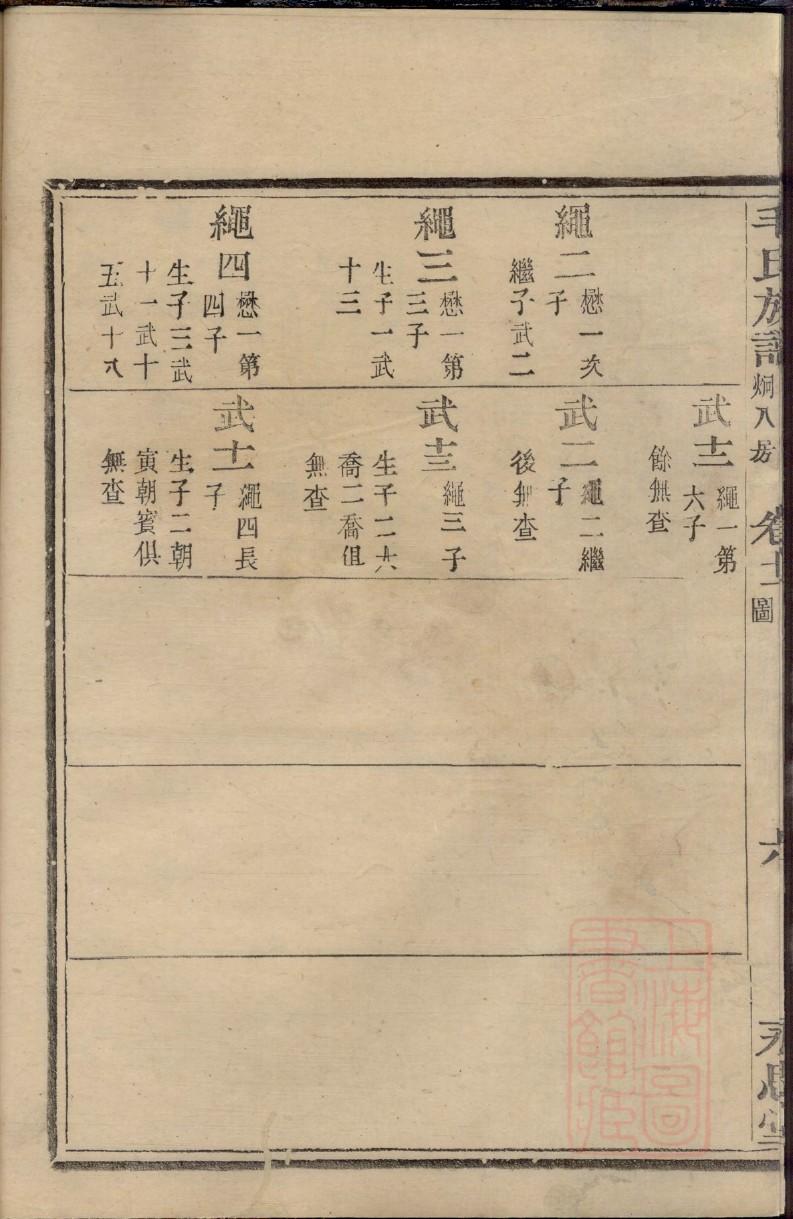 吴氏族谱辈分表