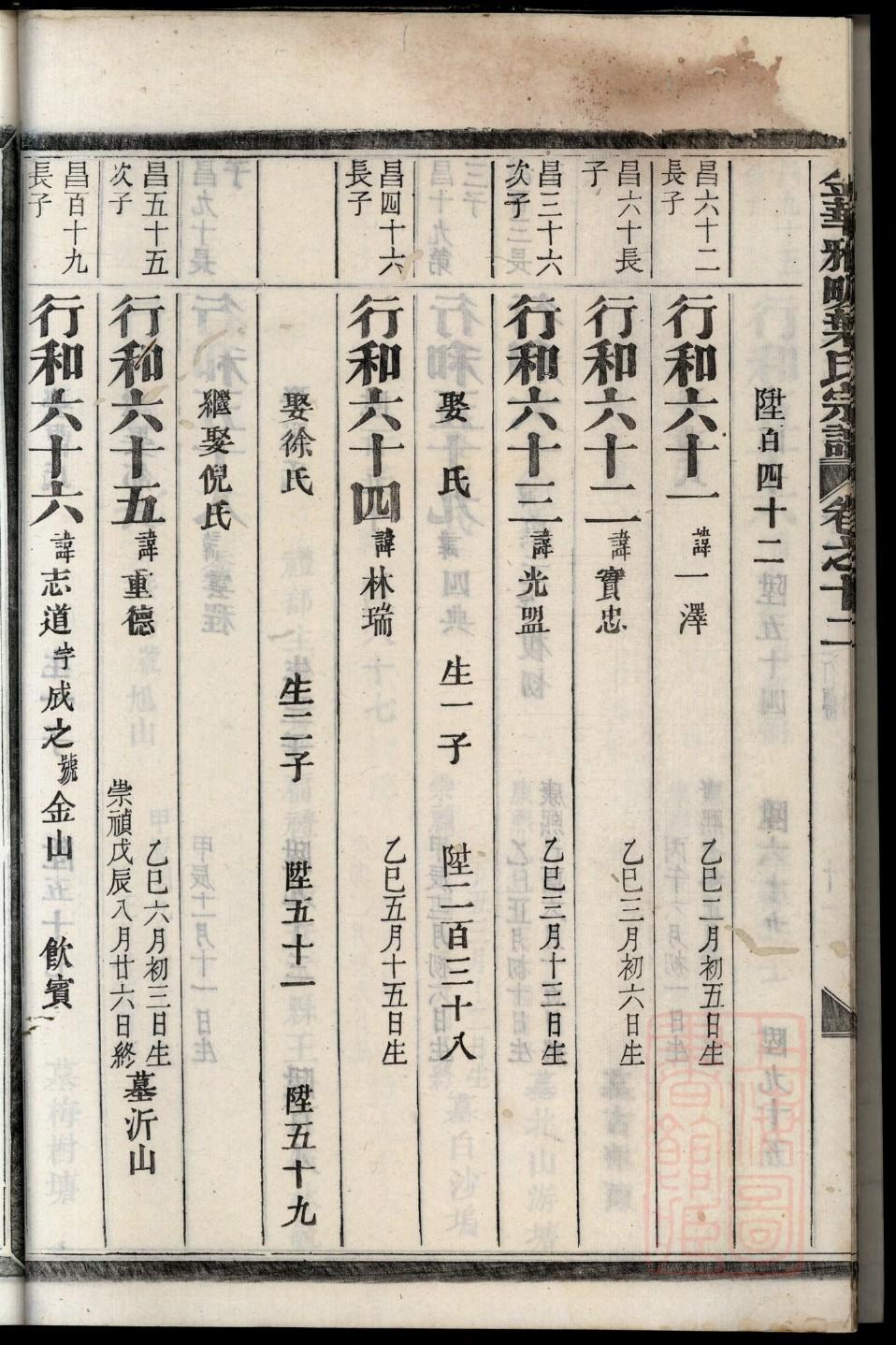 鄂姓排辈顺序