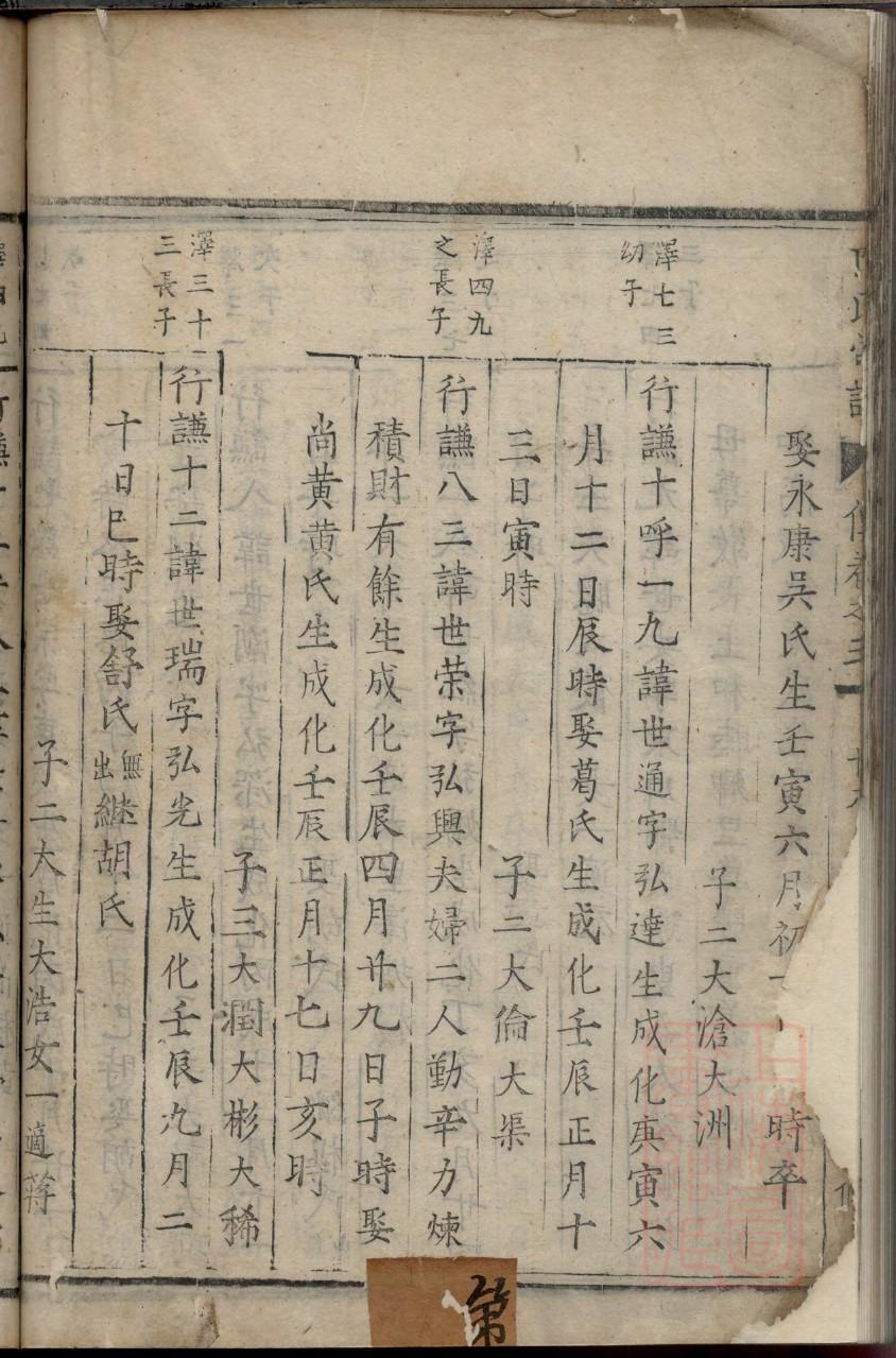 章氏族谱河北分支