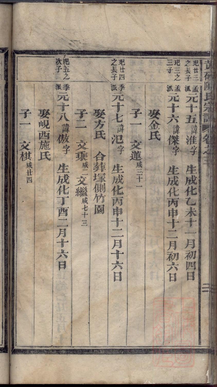 郭氏族谱河南分支