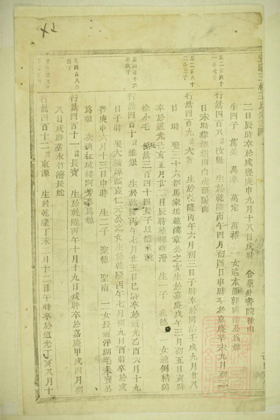黄氏族谱48个字辈山东