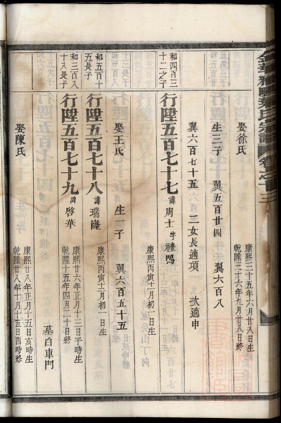 贲姓起源来历和祖先是谁