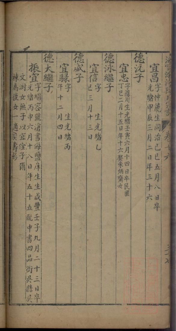 明氏家谱查询