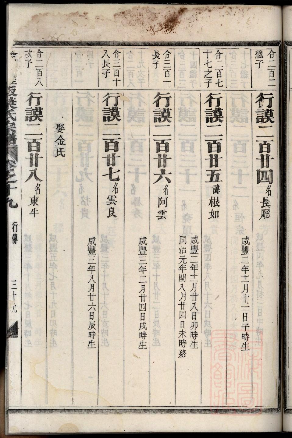 宁河贴吧李氏族谱