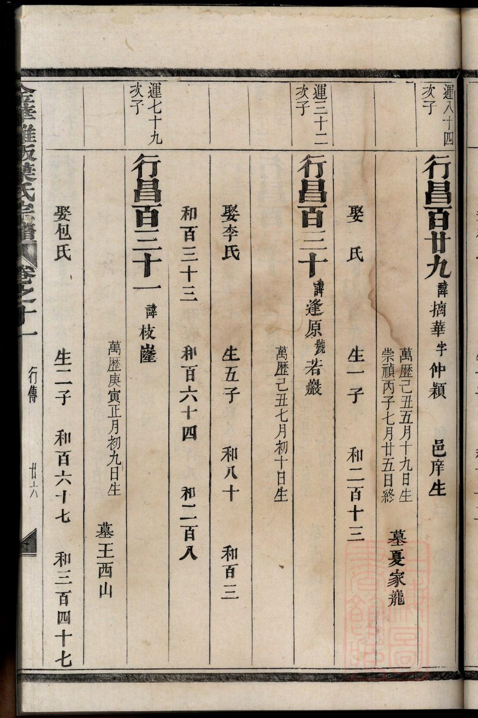芮氏族谱