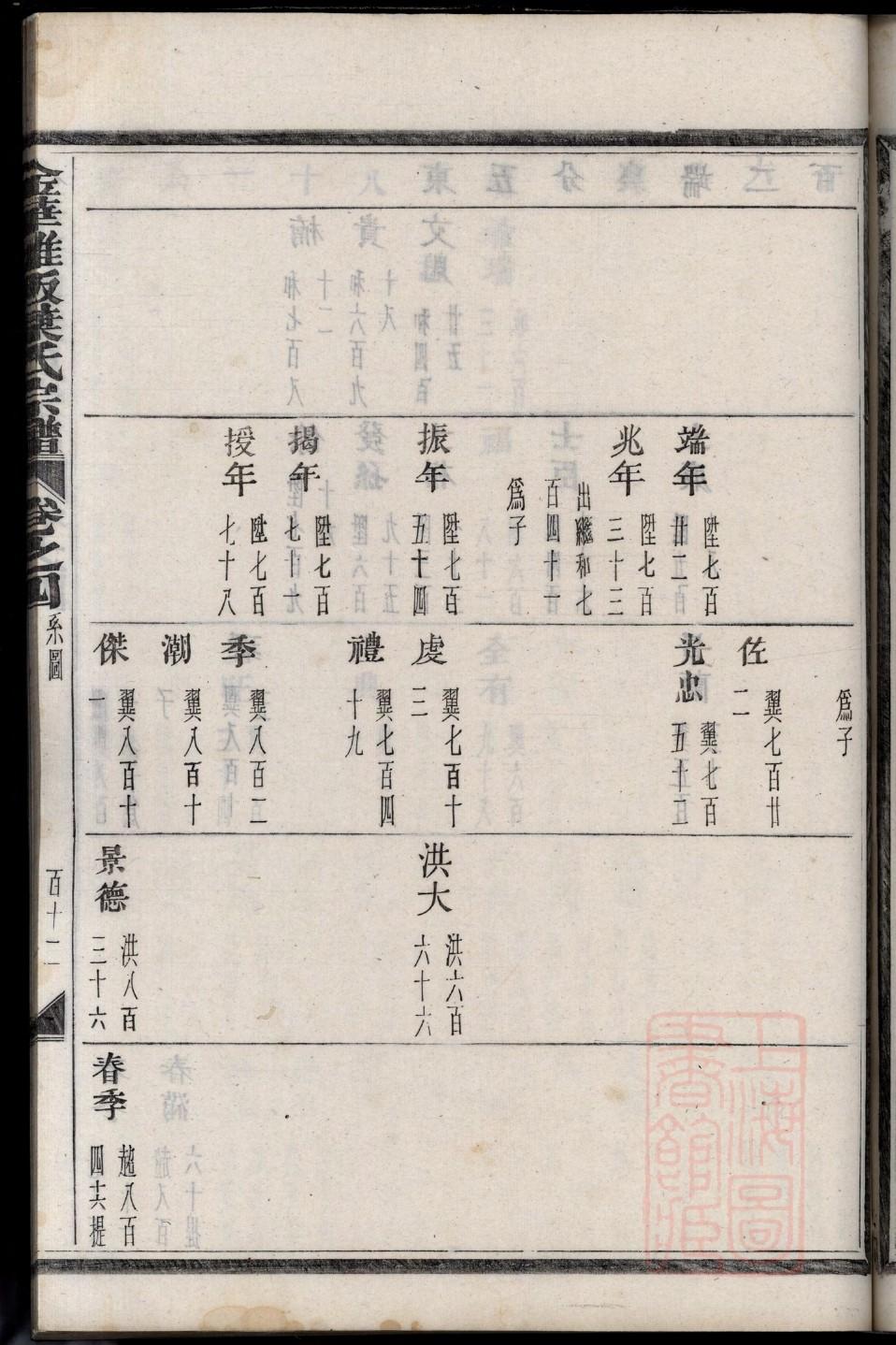 路氏族谱字辈书