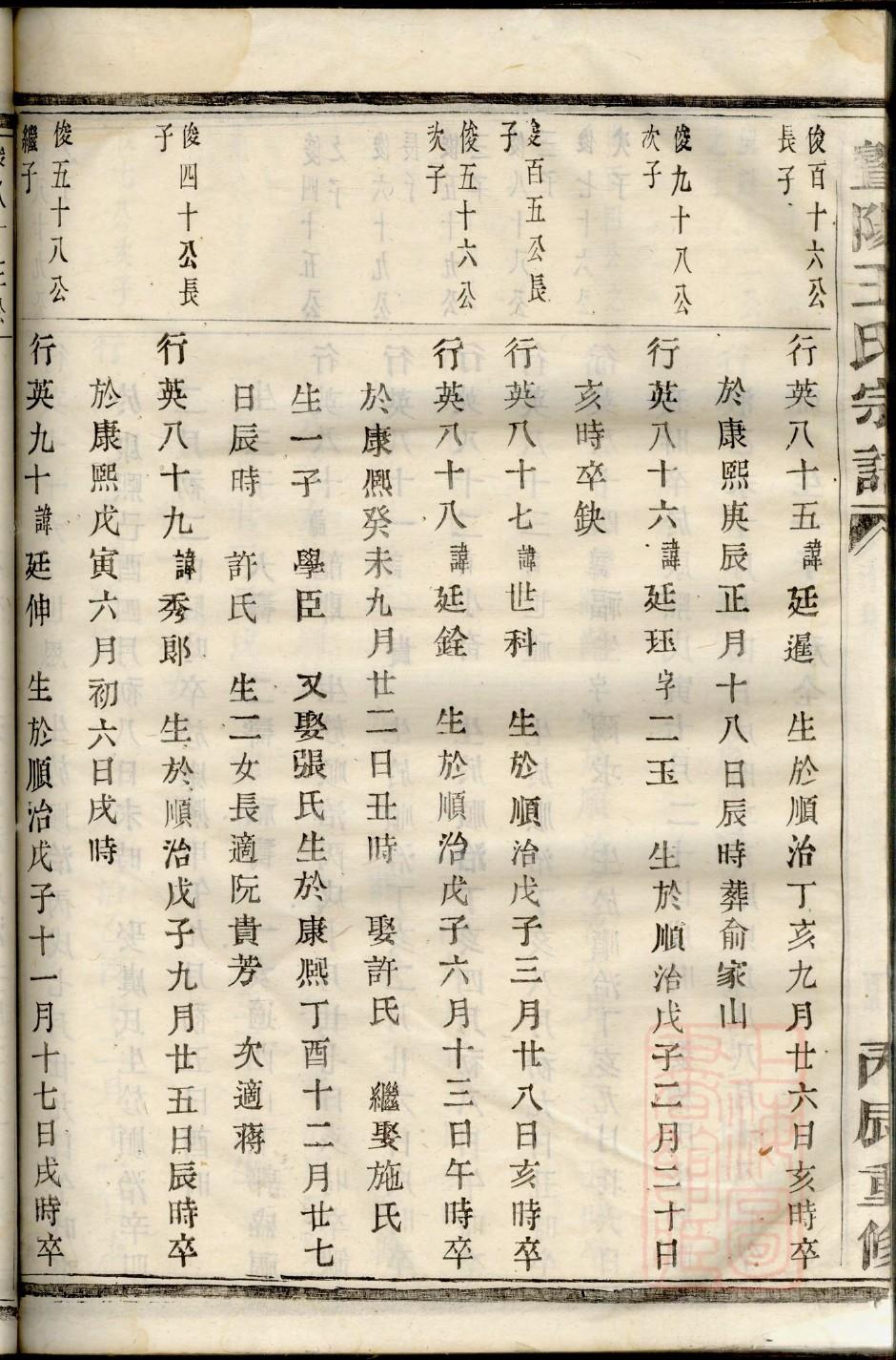 江西傅氏族谱