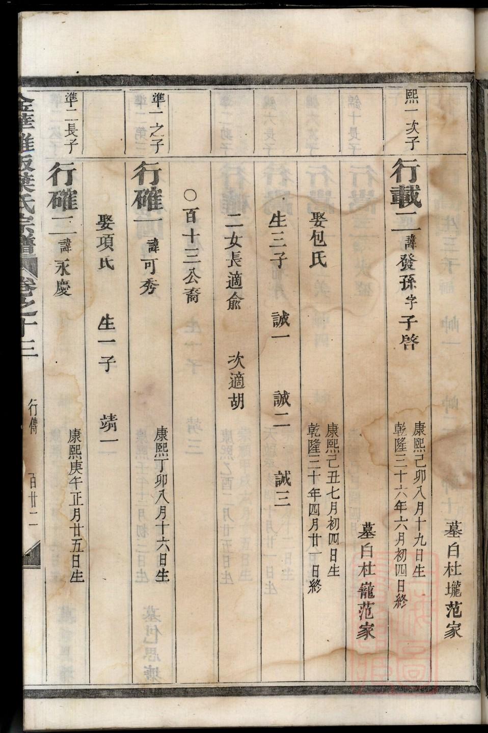 樊姓起源来历和祖先是谁