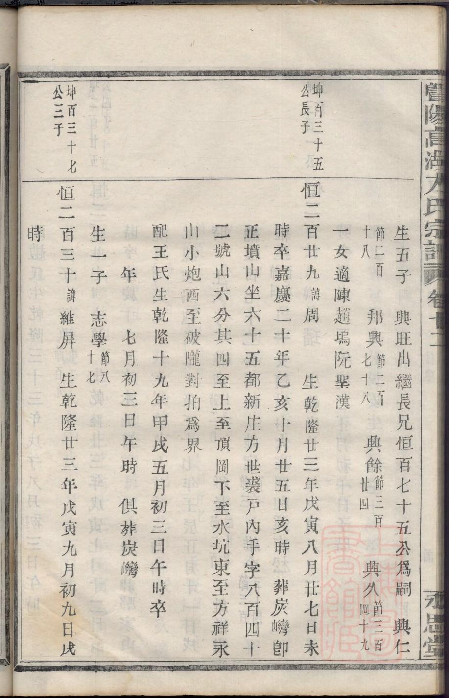 谢氏家谱字辈顺序
