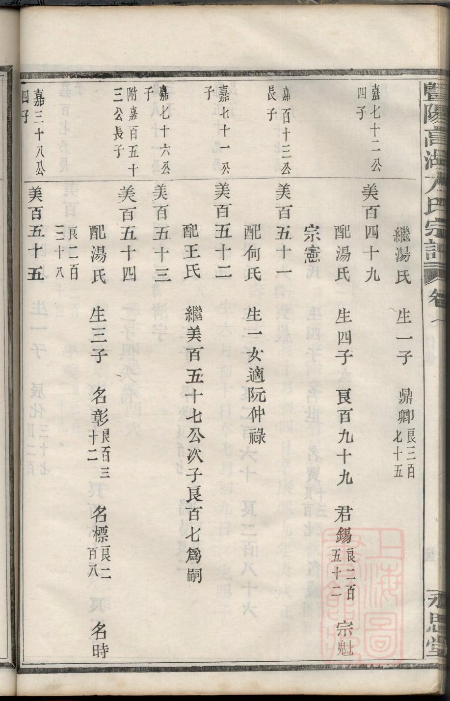 宦氏怎么查自己的字辈