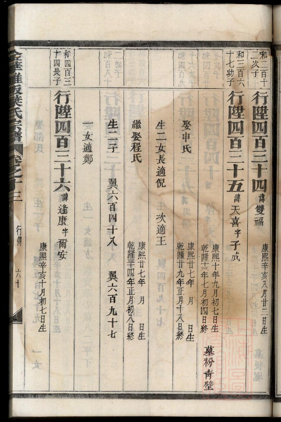 卢氏族谱重庆分支
