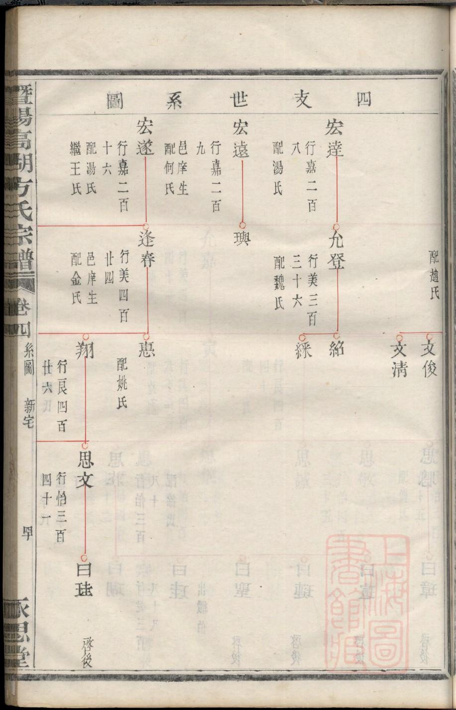 江苏萧氏宗祠在哪里