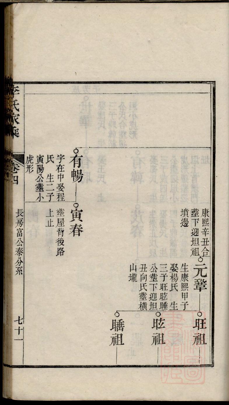 富氏族谱完整版