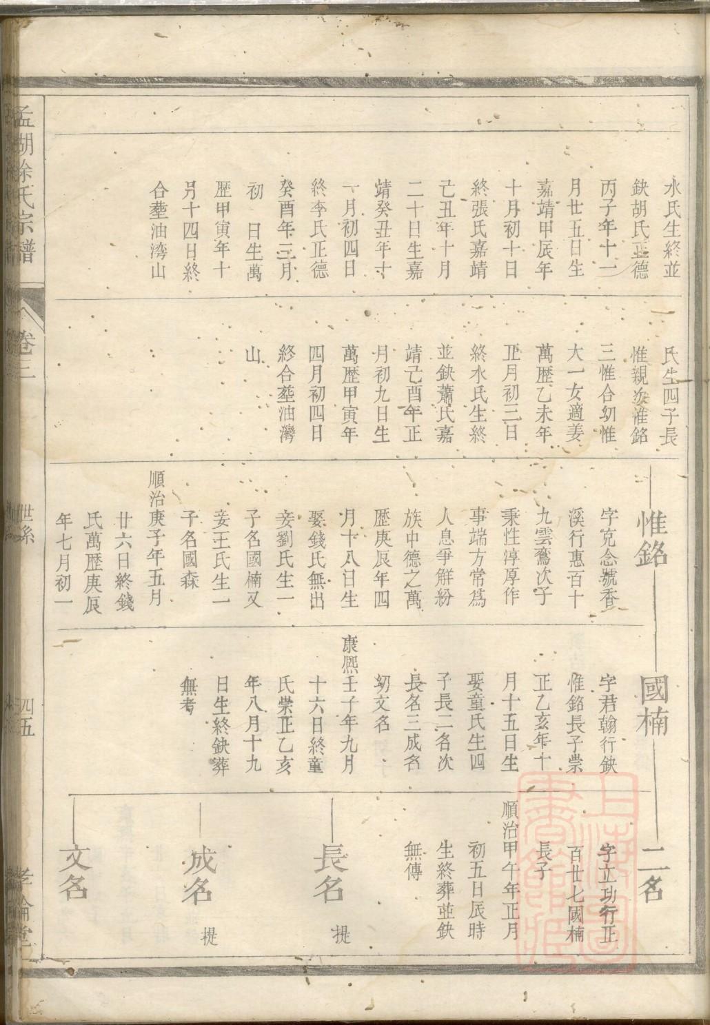 江西曾氏族谱字辈