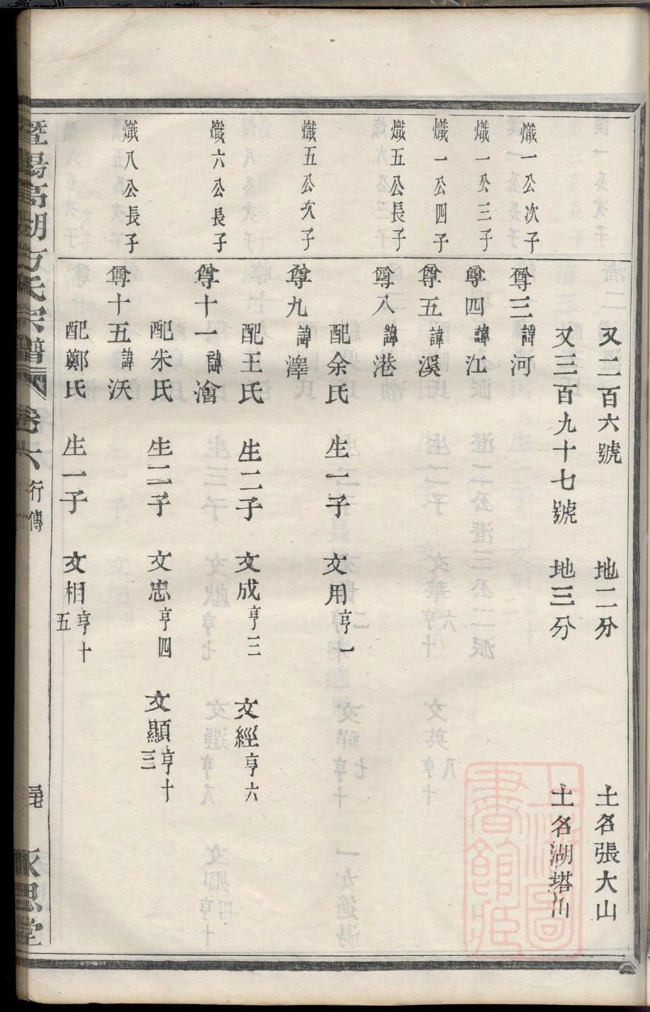 翟姓家谱辈分表