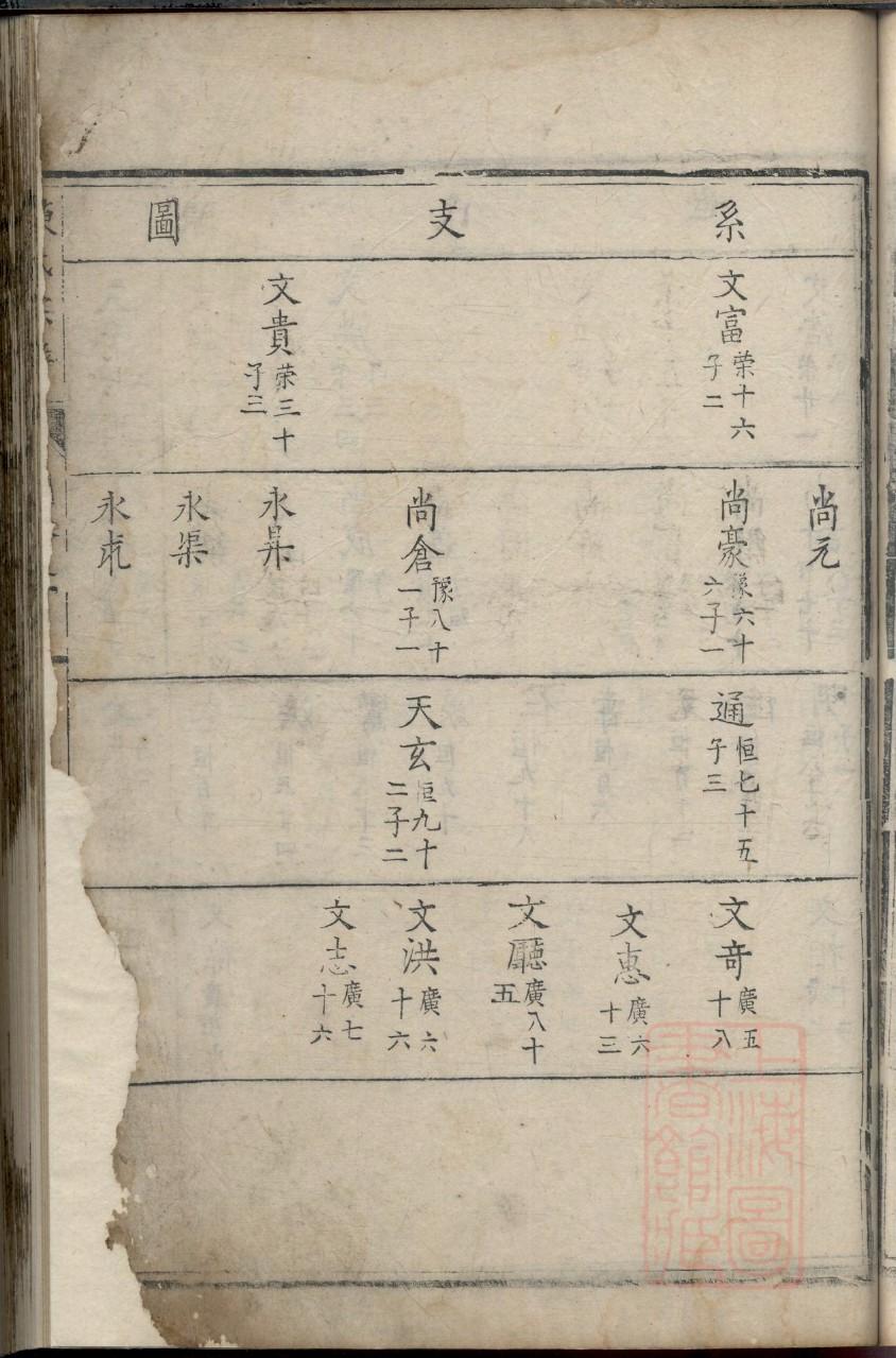 告家家谱查询