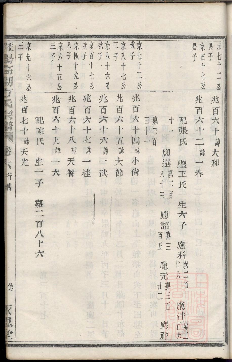 萧县赵庄镇姜氏族谱