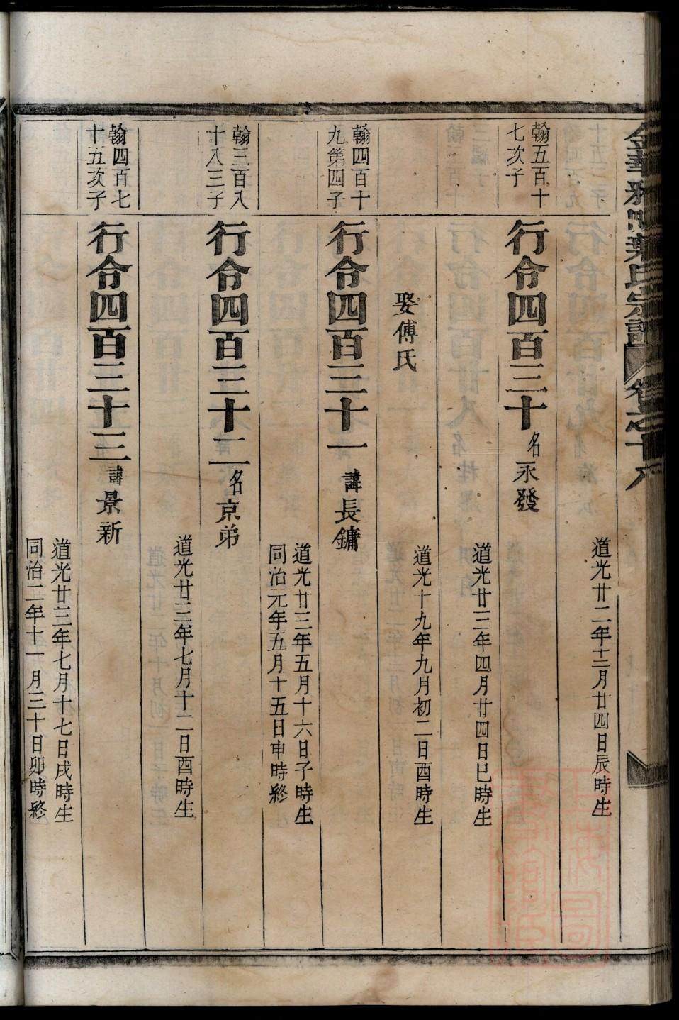 章氏族谱湖北分支