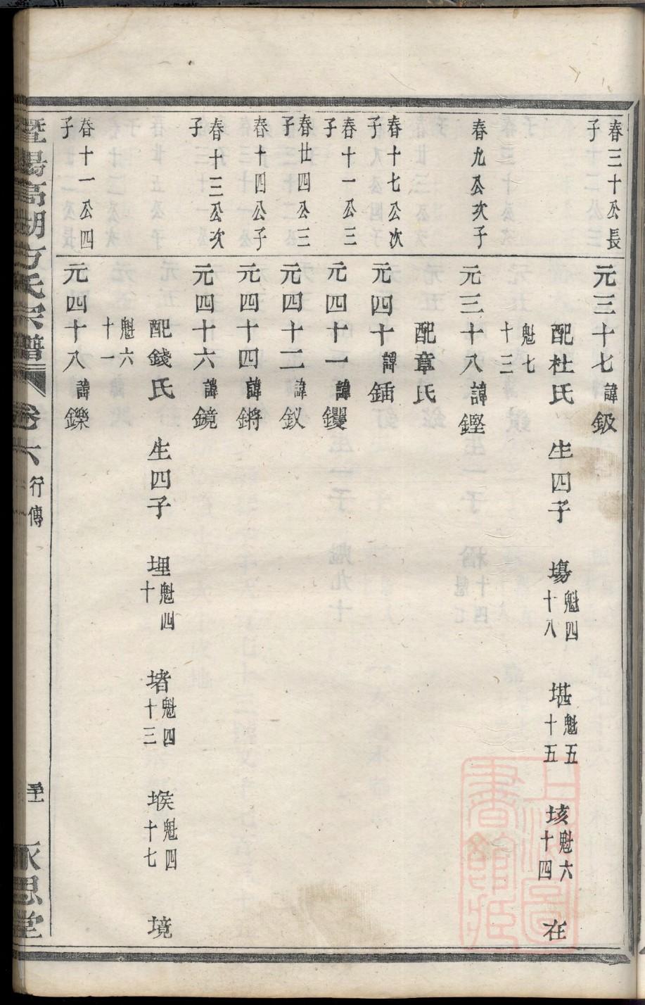 仲孙家族谱查询