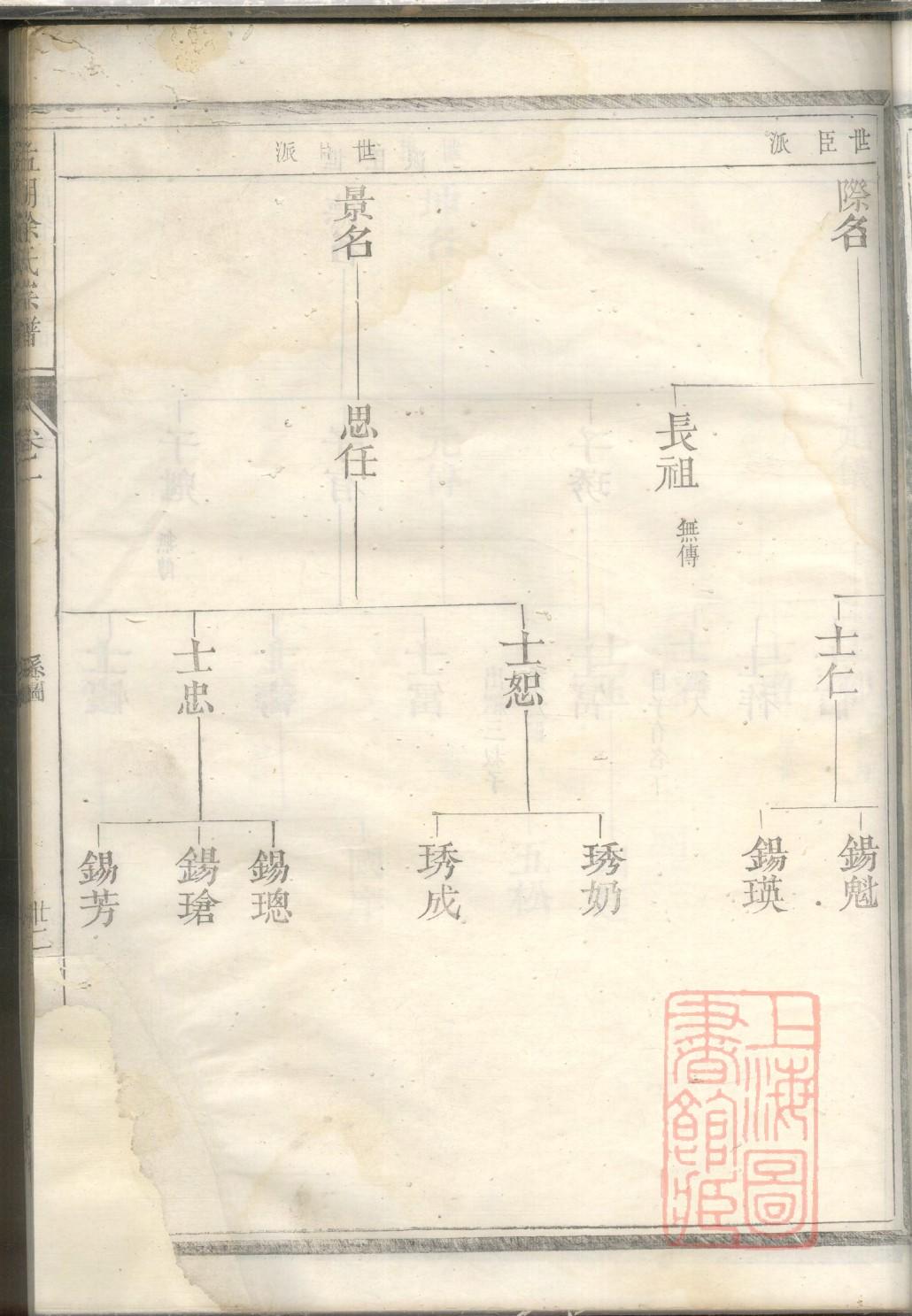 古代神仙族谱