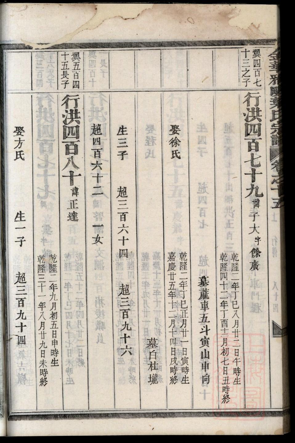 程氏家谱查询