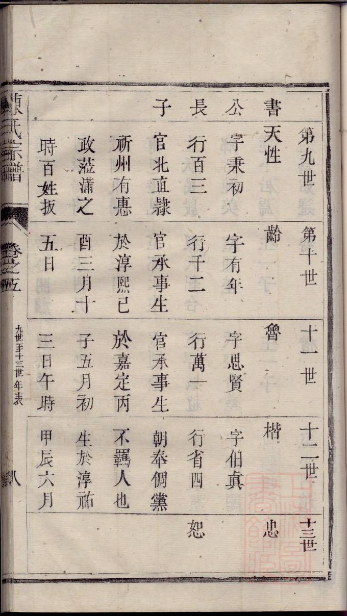 澳门何氏家族族谱