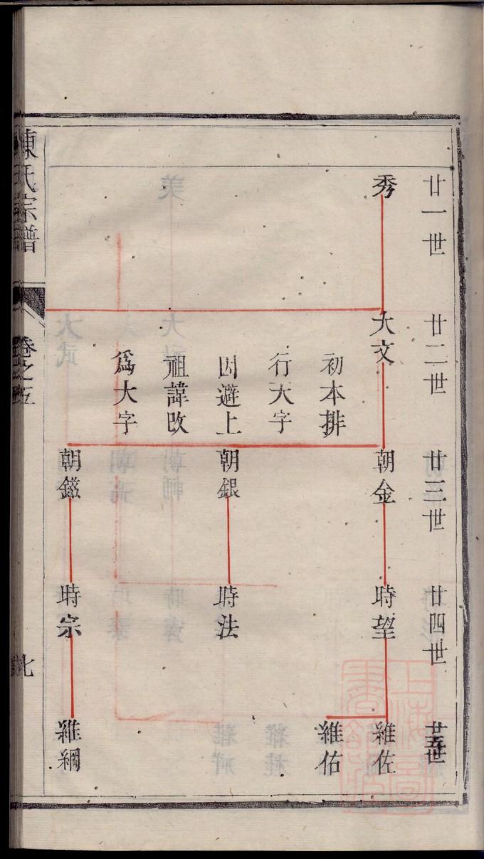 张姓明星有哪些