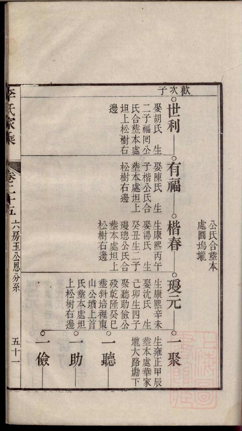 慕氏族谱大全