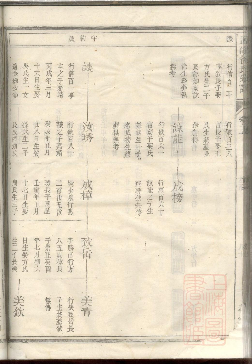 族谱印刷合同